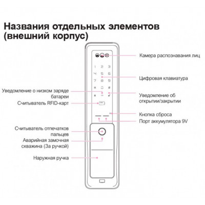 Электронные замки Solity GP‑6000 — премиум‑качество из Южной Кореи Электронные замки Solity GP‑6000 — премиум‑качество из Южной Кореи